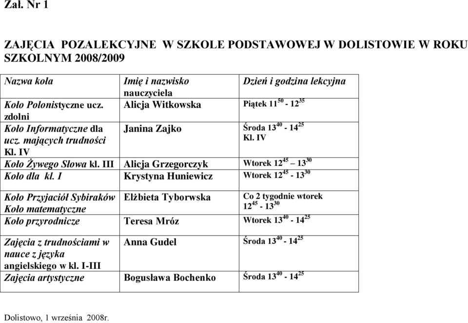 III Alicja Grzegorczyk Wtorek 12 45 13 30 Koło dla kl.