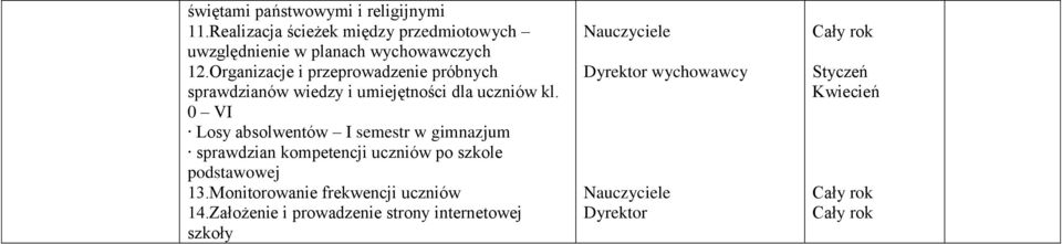 Organizacje i przeprowadzenie próbnych sprawdzianów wiedzy i umiejętności dla uczniów kl.