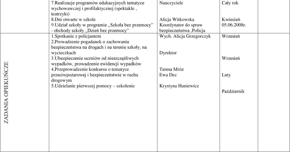 Prowadzenie pogadanek o zachowaniu bezpieczeństwa na drogach i na terenie szkoły, na wycieczkach 3.Ubezpieczenie uczniów od nieszczęśliwych wypadków, prowadzenie ewidencji wypadków 4.