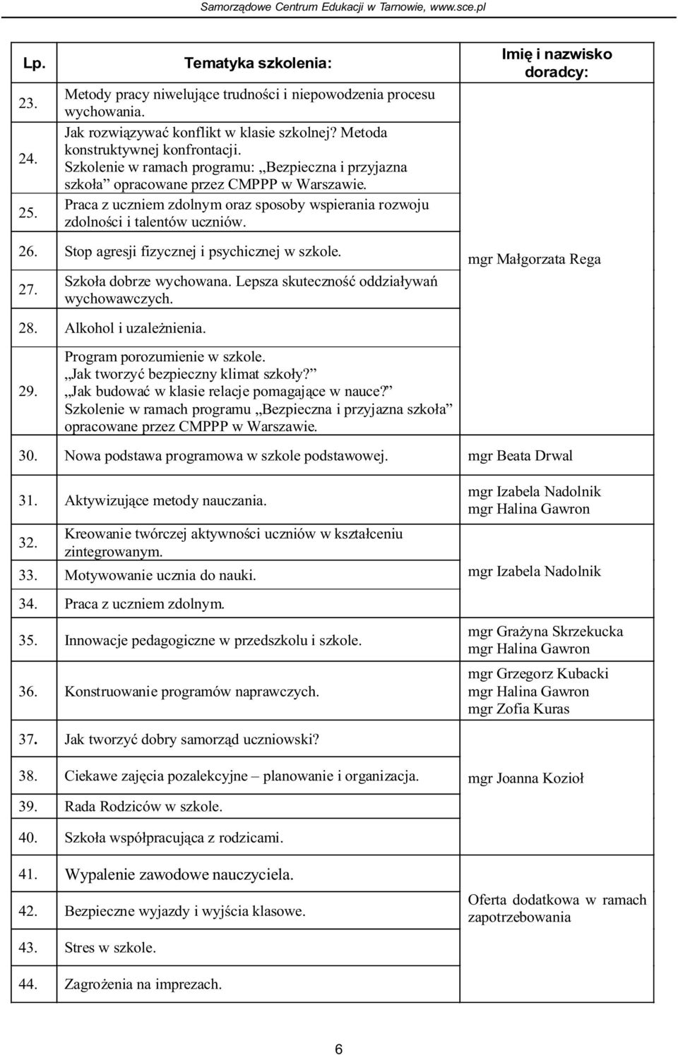 Imiê i nazwisko doradcy: 26. Stop agresji fizycznej i psychicznej w szkole. 27. Szko³a dobrze wychowana. Lepsza skutecznoœæ oddzia³ywañ wychowawczych. mgr Ma³gorzata Rega 28. Alkohol i uzale nienia.