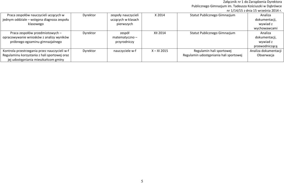 uczących w klasach pierwszych zespół matematyczno przyrodniczy Załącznik nr 1 do Zarządzenia a X 2014 Statut Publicznego Gimnazjum Analiza dokumentacji, wywiad z wychowawcami