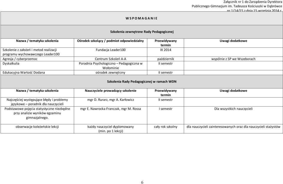 Poradnia Psychologiczno Pedagogiczna w II semestr Wołominie Edukacyjna Wartość Dodana ośrodek zewnętrzny II semestr Szkolenia Rady Pedagogicznej w ramach WDN Nazwa / tematyka szkolenia Nauczyciele