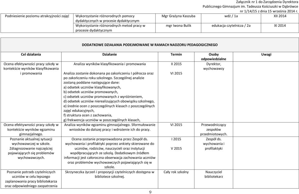 Osoby odpowiedzialne Analiza wyników klasyfikowania i promowania II 2015, wychowawcy Ocena efektywności pracy szkoły w kontekście wyników klasyfikowania i promowania Ocena efektywności pracy szkoły w