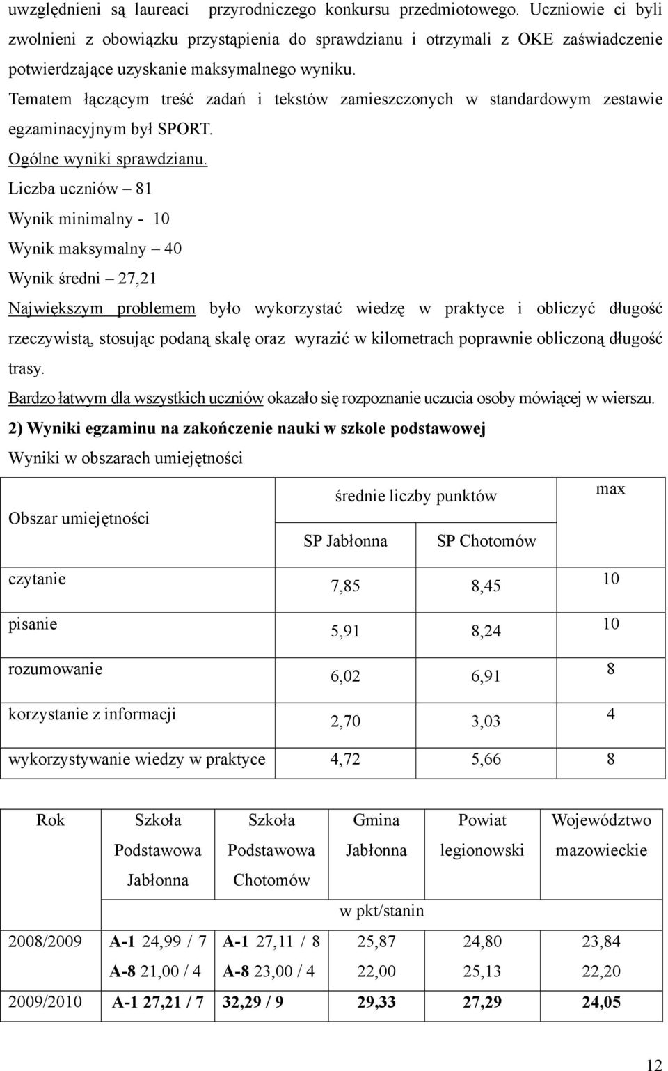 Tematem łączącym treść zadań i tekstów zamieszczonych w standardowym zestawie egzaminacyjnym był SPORT. Ogólne wyniki sprawdzianu.