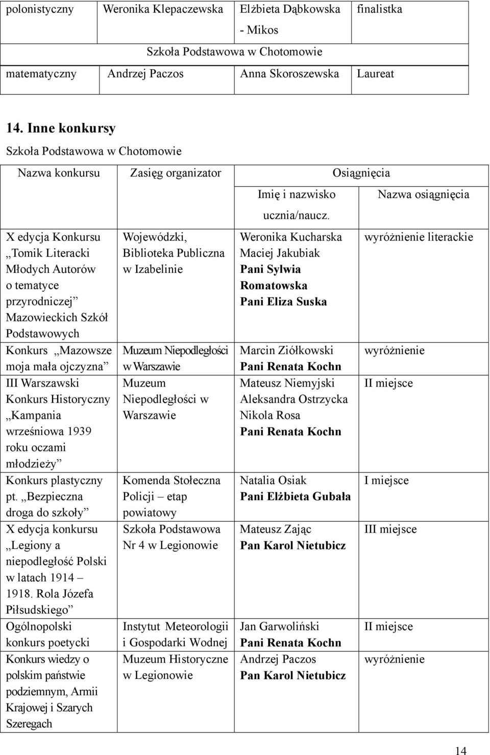 Konkurs Mazowsze moja mała ojczyzna III Warszawski Konkurs Historyczny Kampania wrześniowa 1939 roku oczami młodzieży Konkurs plastyczny pt.