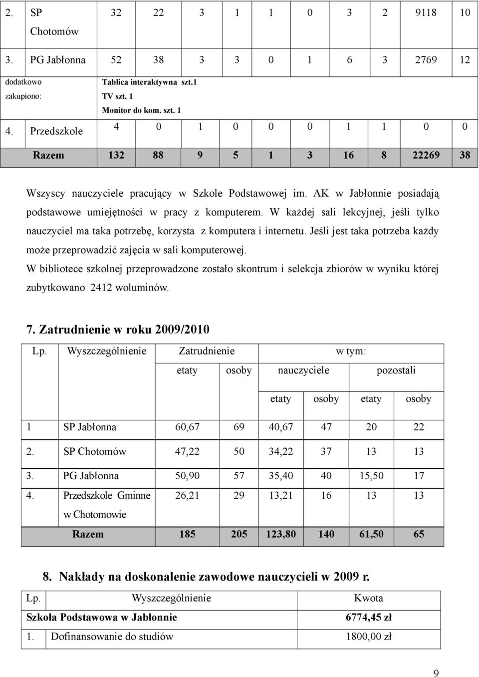 AK w Jabłonnie posiadają podstawowe umiejętności w pracy z komputerem. W każdej sali lekcyjnej, jeśli tylko nauczyciel ma taka potrzebę, korzysta z komputera i internetu.