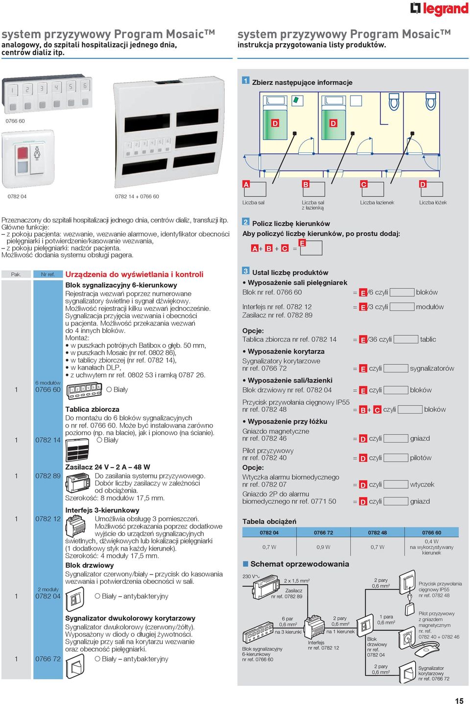 Główne funkcje: z pokoju pacjenta: wezwanie, wezwanie alarmowe, identyfikator obecności pielęgniarki i potwierdzenie/kasowanie wezwania, z pokoju pielęgniarki: nadzór pacjenta.