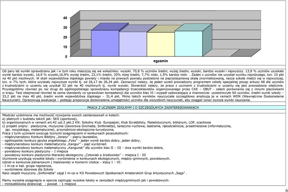 10 pkt na 40 pkt możliwych. W skali województwa śląskiego powiaty i miasta na prawach powiatu podzielono na pięciostopniową skalę znormalizowaną, nasza szkoła mieści się w najwyższej, tzn.