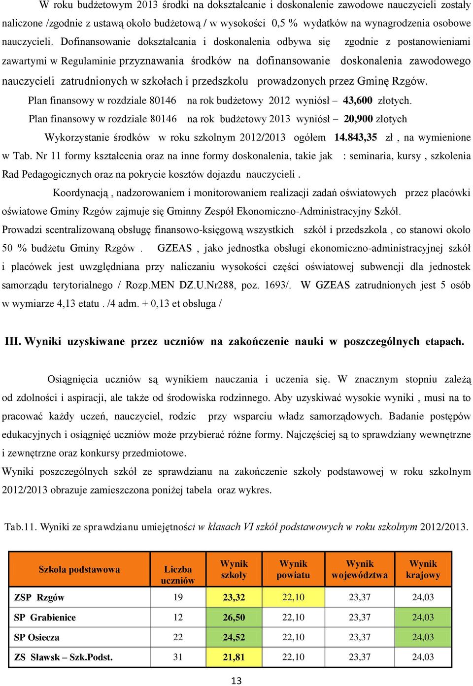 szkołach i przedszkolu prowadzonych przez Gminę Rzgów. Plan finansowy w rozdziale 80146 na rok budżetowy 2012 wyniósł 43,600 złotych.