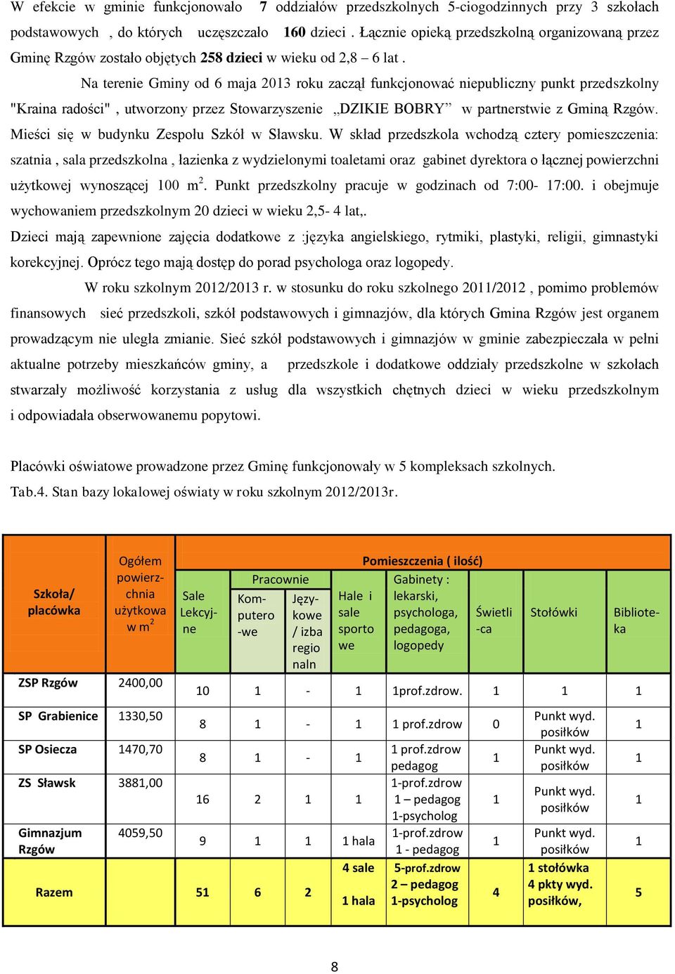 Na terenie Gminy od 6 maja 2013 roku zaczął funkcjonować niepubliczny punkt przedszkolny "Kraina radości", utworzony przez Stowarzyszenie DZIKIE BOBRY w partnerstwie z Gminą Rzgów.