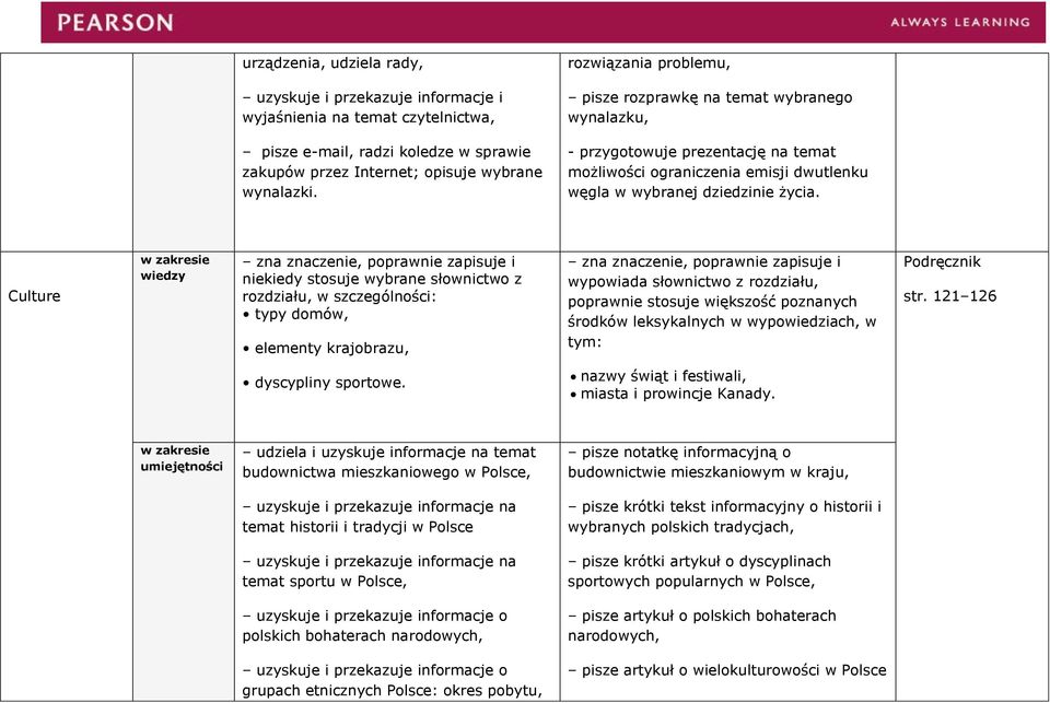 Culture typy domów, elementy krajobrazu, środków leksykalnych w wypowiedziach, w tym: str. 121 126 dyscypliny sportowe. nazwy świąt i festiwali, miasta i prowincje Kanady.