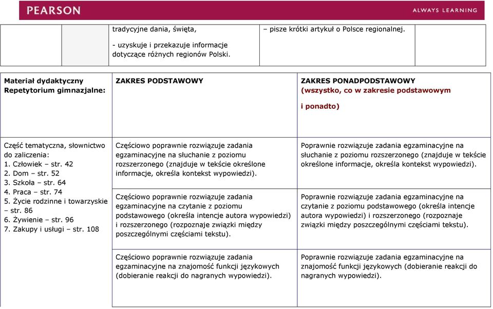 52 3. Szkoła str. 64 4. Praca str. 74 5. Życie rodzinne i towarzyskie str. 86 6. Żywienie str. 96 7. Zakupy i usługi str.