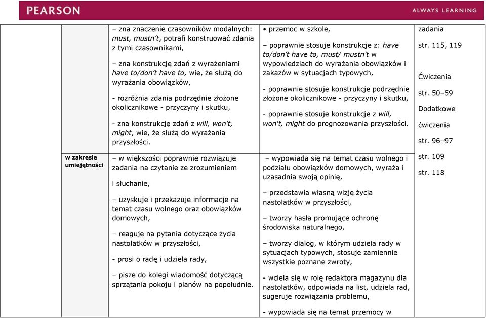 przemoc w szkole, poprawnie stosuje konstrukcje z: have to/don t have to, must/ mustn t w wypowiedziach do wyrażania obowiązków i zakazów w sytuacjach typowych, - poprawnie stosuje konstrukcje