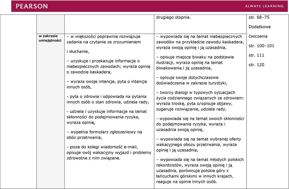 osób, - pyta o zdrowie i odpowiada na pytania innych osób o stan zdrowia, udziela rady, - udziela i uzyskuje informacje na temat skłonności do podejmowania ryzyka, wyraża opinię, wypełnia formularz