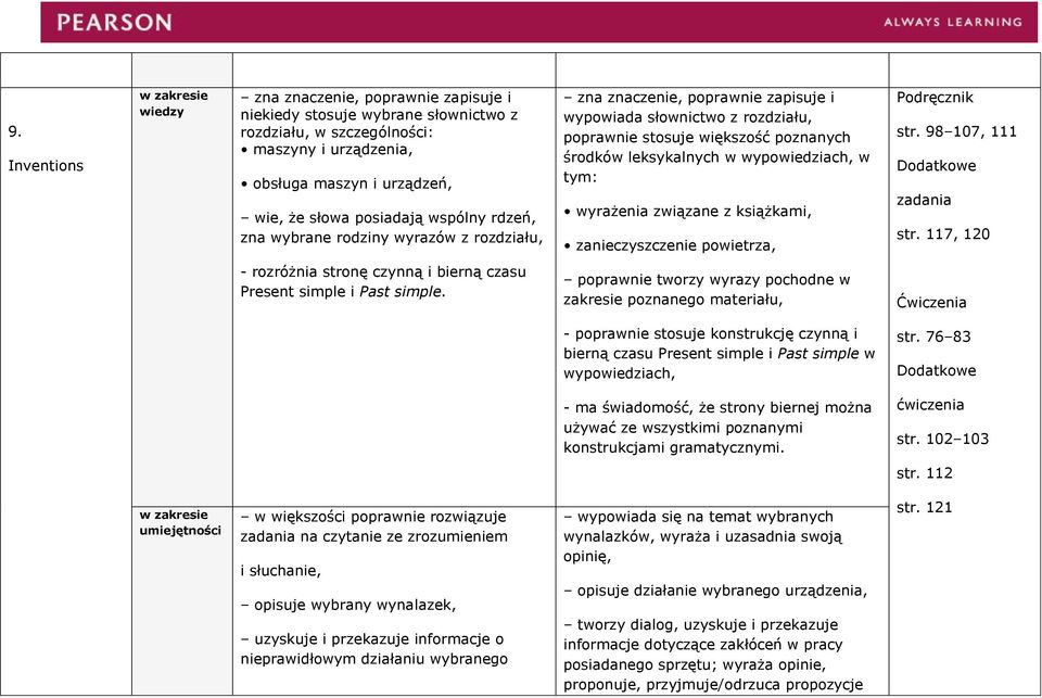 poprawnie tworzy wyrazy pochodne w zakresie poznanego materiału, Ćwiczenia - poprawnie stosuje konstrukcję czynną i bierną czasu Present simple i Past simple w wypowiedziach, str.