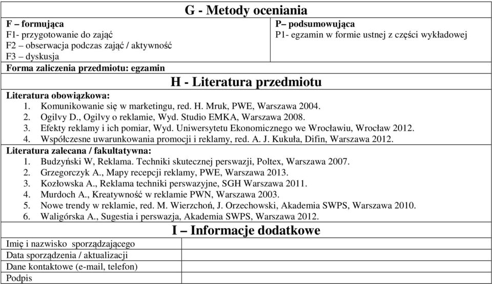 . Efekty reklamy i ich pomiar, Wyd. Uniwersytetu Ekonomicznego we Wrocławiu, Wrocław 0. 4. Współczesne uwarunkowania promocji i reklamy, red. A. J. Kukuła, Difin, Warszawa 0.