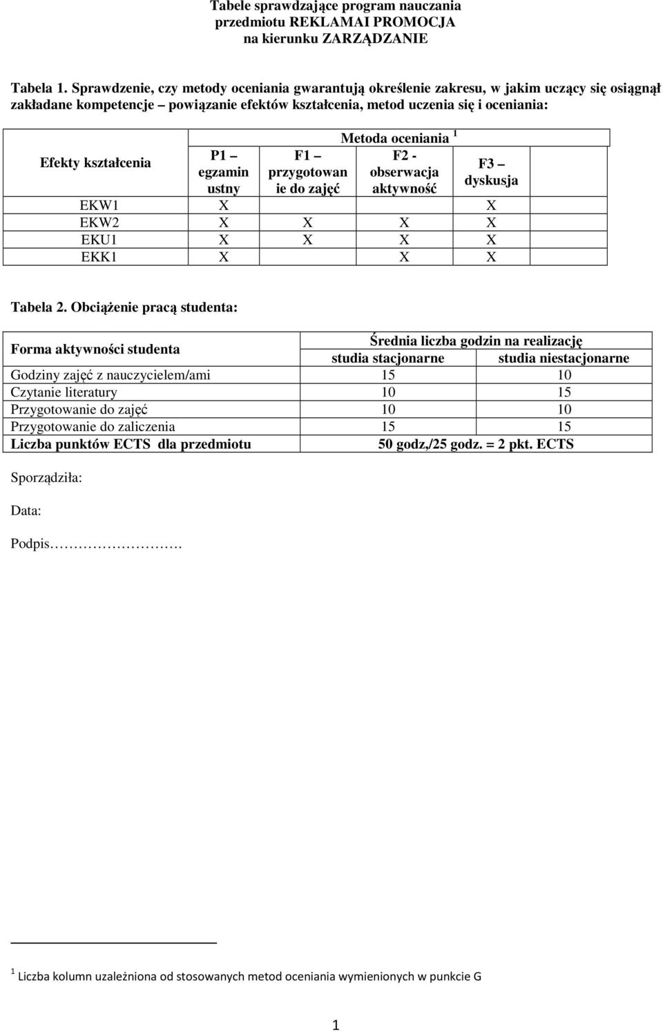 egzamin ustny F przygotowan ie do zajęć Metoda oceniania F - obserwacja aktywność F dyskusja EKW X X EKW X X X X EKU X X X X EKK X X X Tabela.