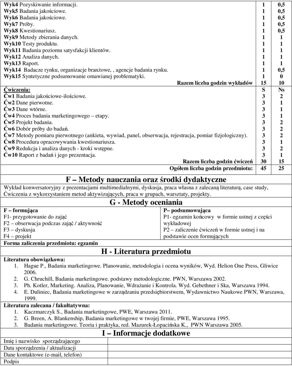 Razem liczba godzin wykładów Ćwiczenia: Ćw Badania jakościowe-ilościowe. Ćw Dane pierwotne. Ćw Dane wtórne. Ćw4 Proces badania marketingowego etapy. Ćw5 Projekt badania. Ćw6 Dobór próby do badań.