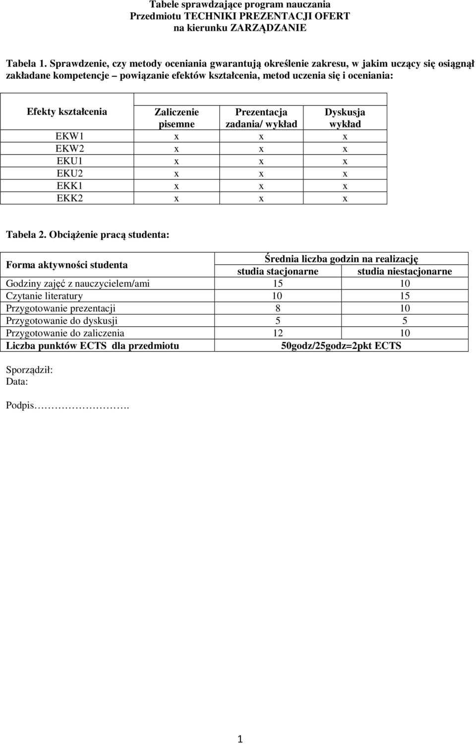 Zaliczenie pisemne Prezentacja zadania/ wykład Dyskusja wykład EKW x x x EKW x x x EKU x x x EKU x x x EKK x x x EKK x x x Tabela.