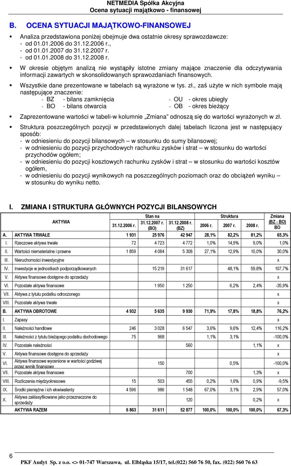 W okresie objętym analizą nie wystąpiły istotne zmiany mające znaczenie dla odczytywania informacji zawartych w skonsolidowanych sprawozdaniach finansowych.