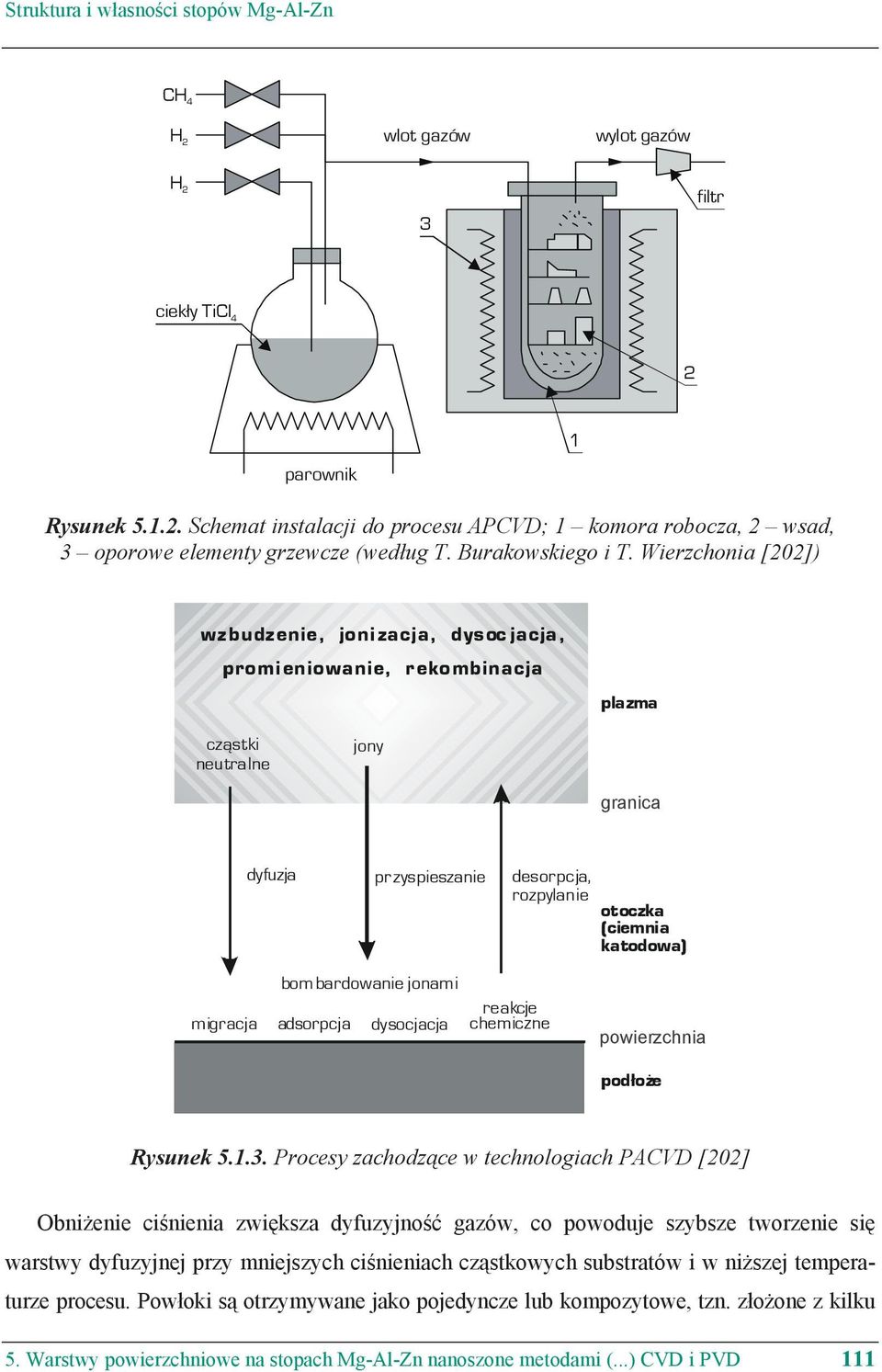 Wierzchonia [202]) wzbudzenie, jonizacja, dysocjacja, promieniowanie, rekombinacja plazma cz stki neutralne jony granica dyfuzja przyspieszanie desorpcja, rozpylanie otoczka (ciemnia katodowa)