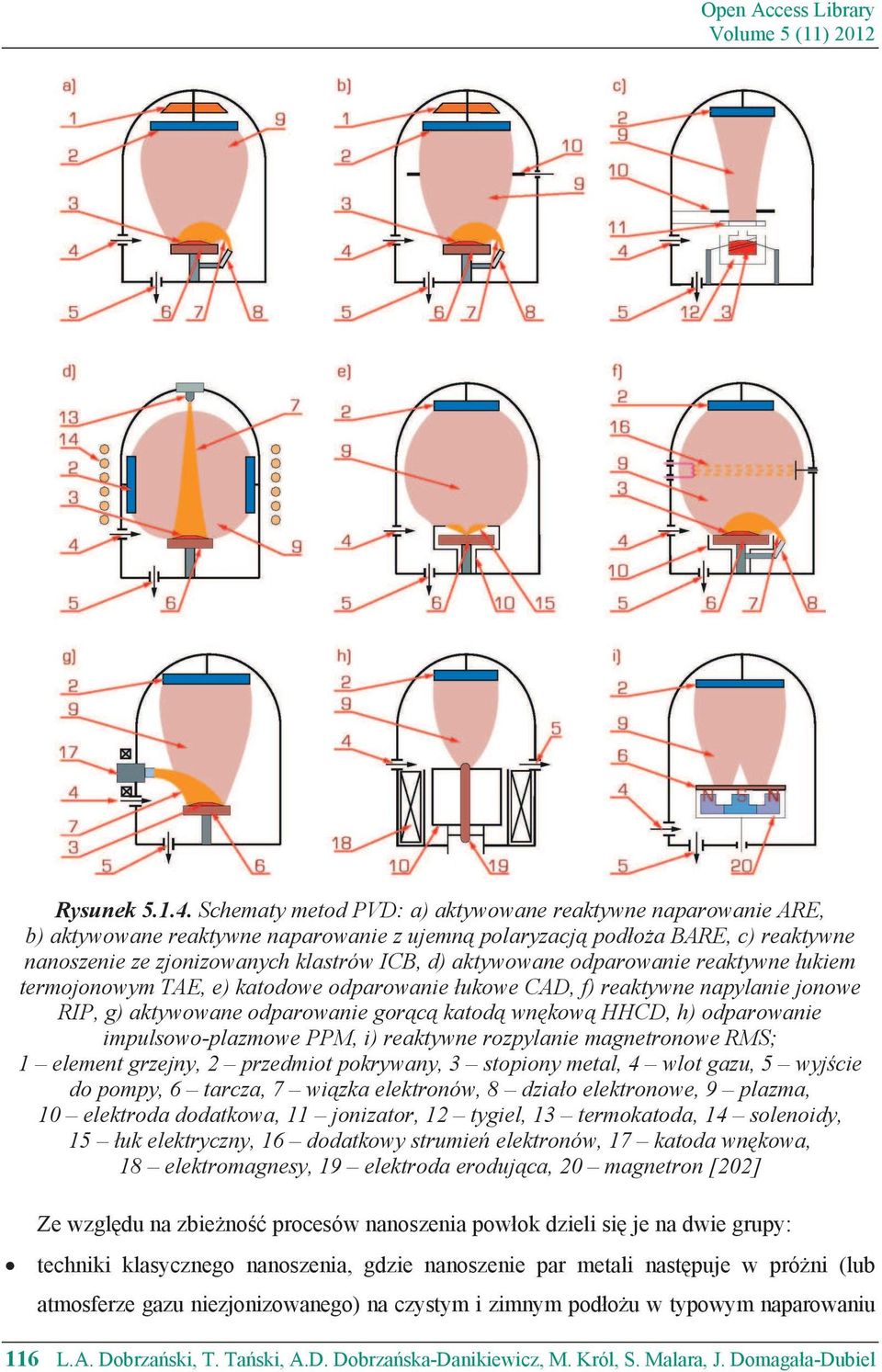 odparowanie reaktywne ukiem termojonowym TAE, e) katodowe odparowanie ukowe CAD, f) reaktywne napylanie jonowe RIP, g) aktywowane odparowanie gor c katod wn kow HHCD, h) odparowanie