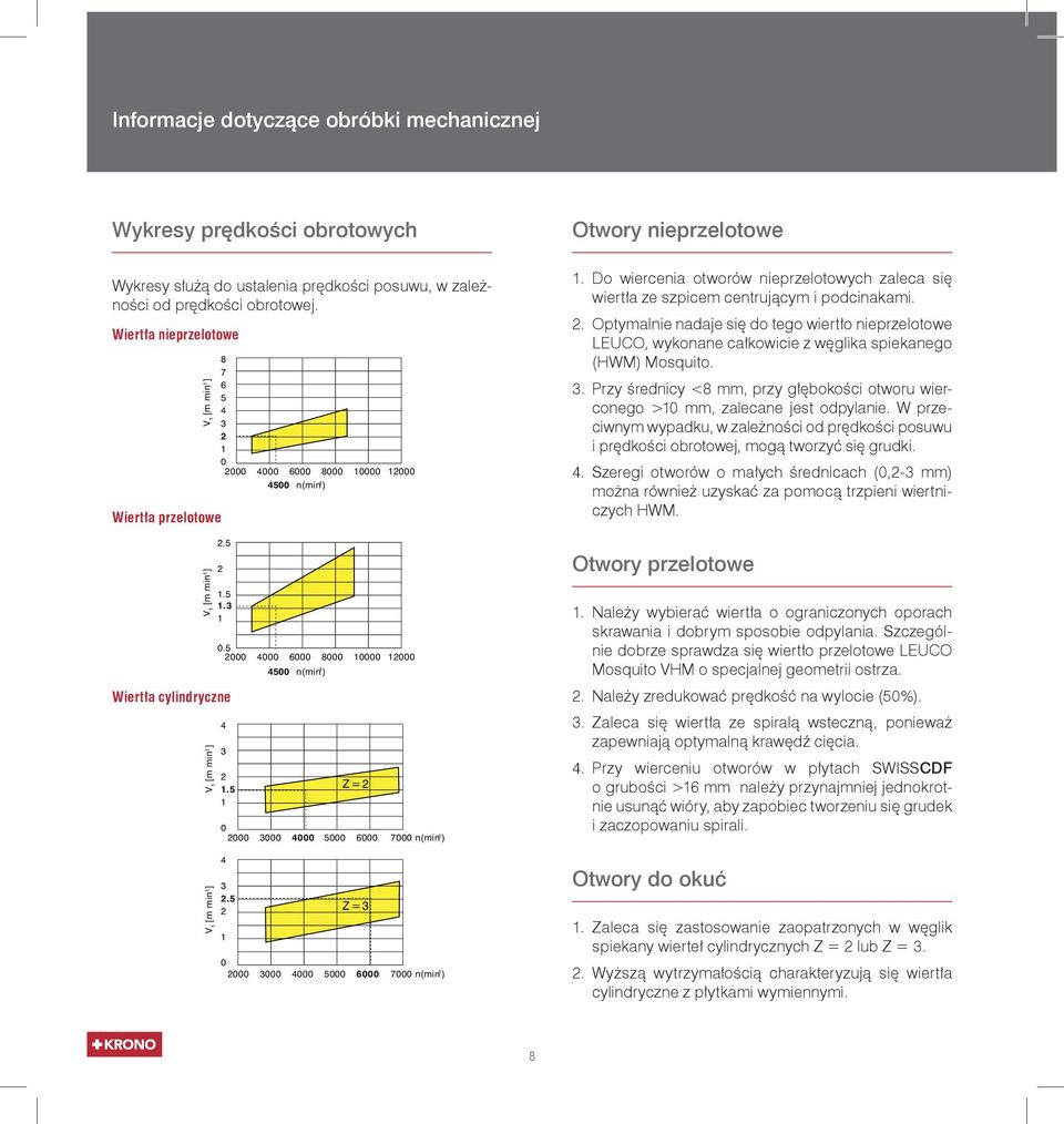 n(min 1 ) 10000 12000 4500 n(min 1 ) 2.5 2.5 2 2 1.5 1.3 1.5 1.3 1 1 Wiertła cylindryczne V 1 [m min -1 ] V 1 [m min -1 ] 0.5 0.