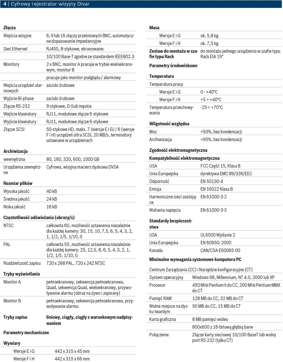 3 2 x BNC, monitor A pracuje w trybie wieloekranowym, monitor B pracuje jako monitor podglądu / alarmowy zaciski śrubowe zaciski śrubowe 9stykowe, DSub męskie RJ11, modułowe złącze 6stykowe RJ11,