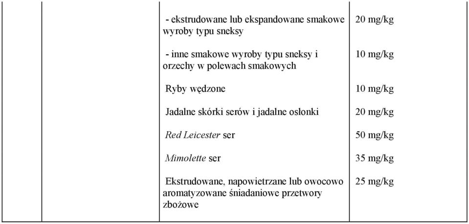 serów i jadalne osłonki Red Leicester ser Mimolette ser Ekstrudowane,