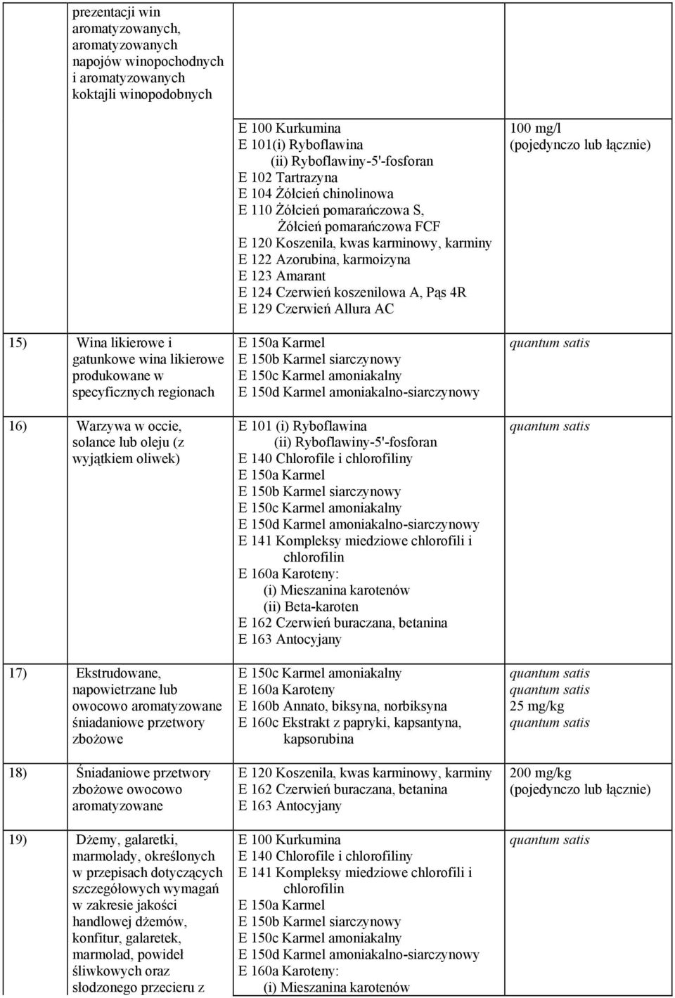 aromatyzowane 19) Dżemy, galaretki, marmolady, określonych w przepisach dotyczących szczegółowych wymagań w zakresie jakości handlowej dżemów, konfitur, galaretek, marmolad, powideł śliwkowych oraz