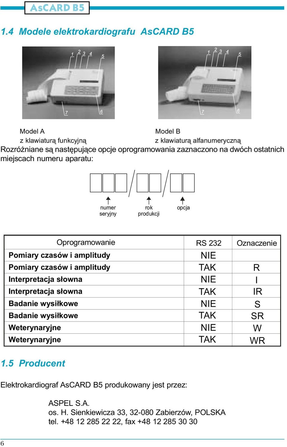 Interpretacja s³owna Interpretacja s³owna Badanie wysi³kowe Badanie wysi³kowe Weterynaryjne Weterynaryjne 1.