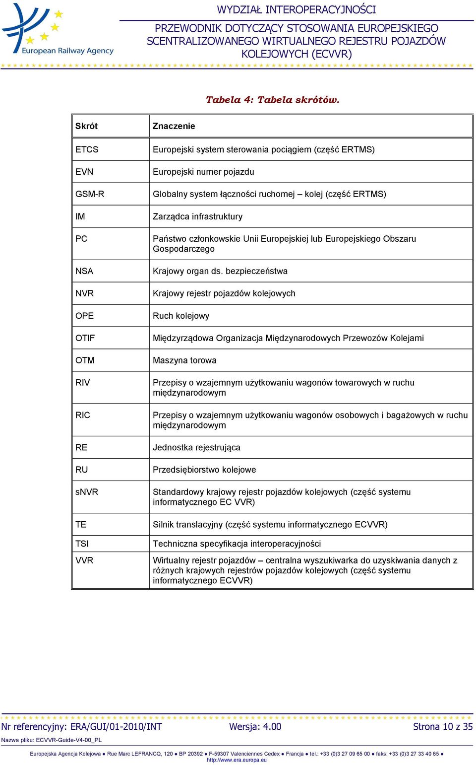 ruchomej kolej (część ERTMS) Zarządca infrastruktury Państwo członkowskie Unii Europejskiej lub Europejskiego Obszaru Gospodarczego Krajowy organ ds.