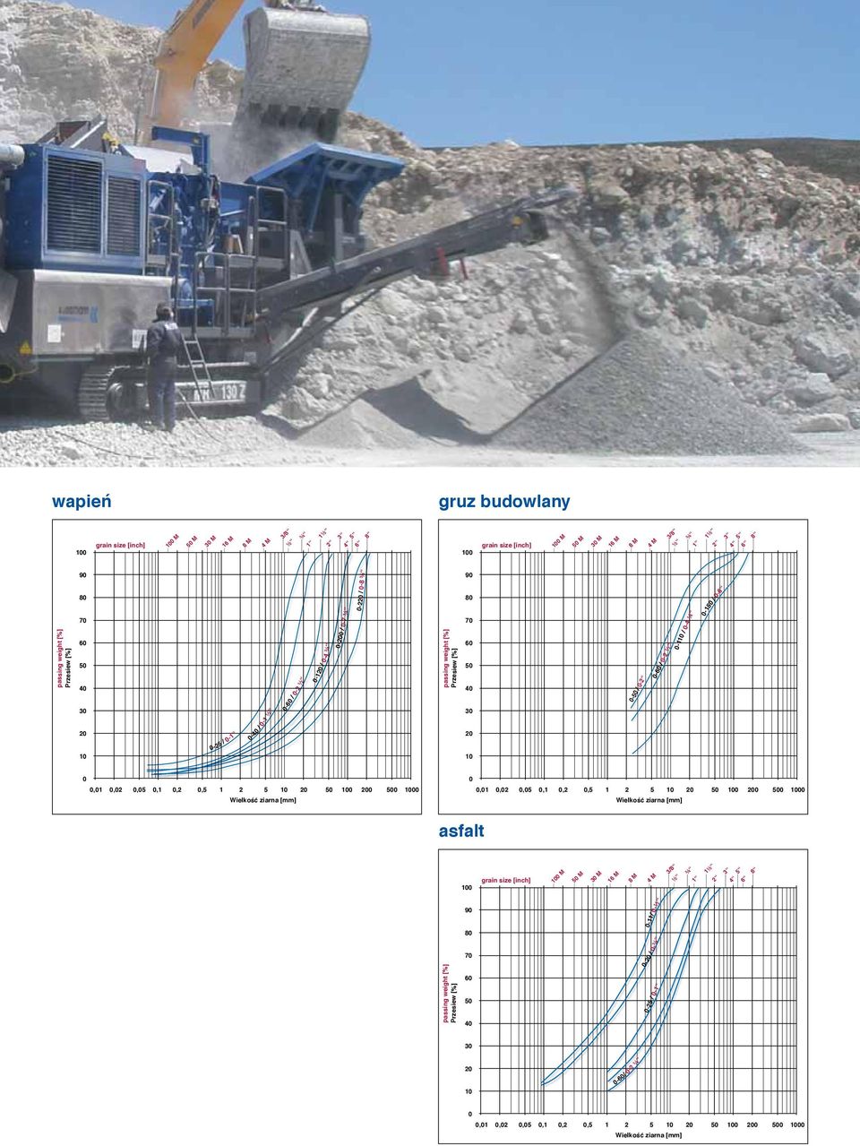 ½ 0-110 / 0-4 ¼ 0-150 / 0-6 0 0,01 0,02 0,05 0,1 0,2 0,5 1 2 5 10 20 50 100 200 500 1000 Wielkość ziarna [mm] 0 0,01 0,02 0,05 0,1 0,2 0,5 1 2 5 10 20 50 100 200 500 1000 Wielkość ziarna [mm] asfalt