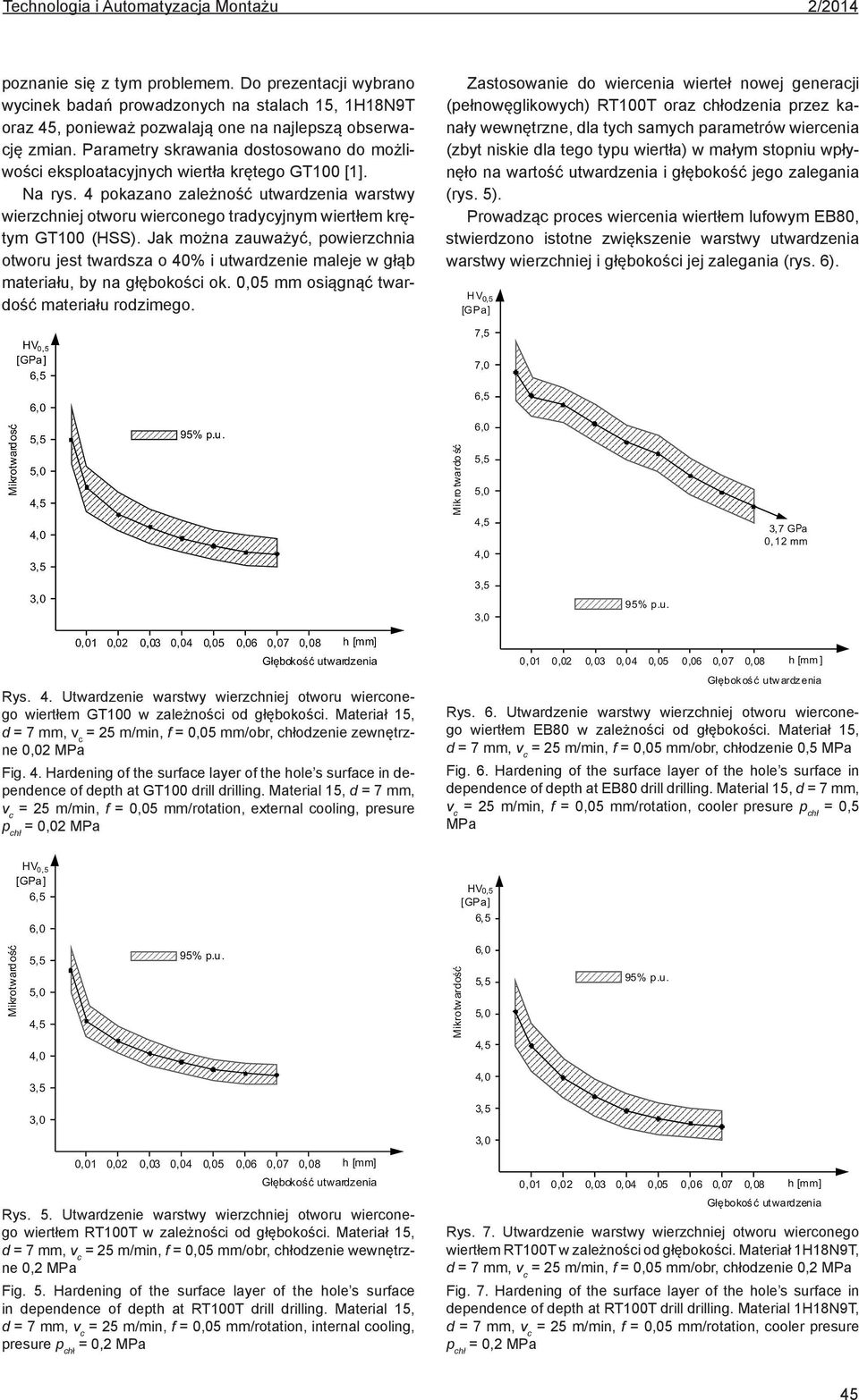 4 pokazano zależność utwardzenia warstwy wierzchniej otworu wierconego tradycyjnym wiertłem krętym GT100 (HSS).