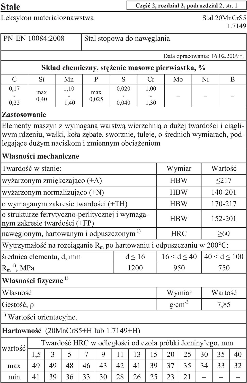 rdzeniu, waki, koa zbate, sworznie, tuleje, o rednich wymiarach, podlegajce duym naciskom i zmiennym obcieniom Wasnoci mechaniczne Twardo w stanie: Wymiar Warto wyarzonym zmikczajco (+A) HBW 217