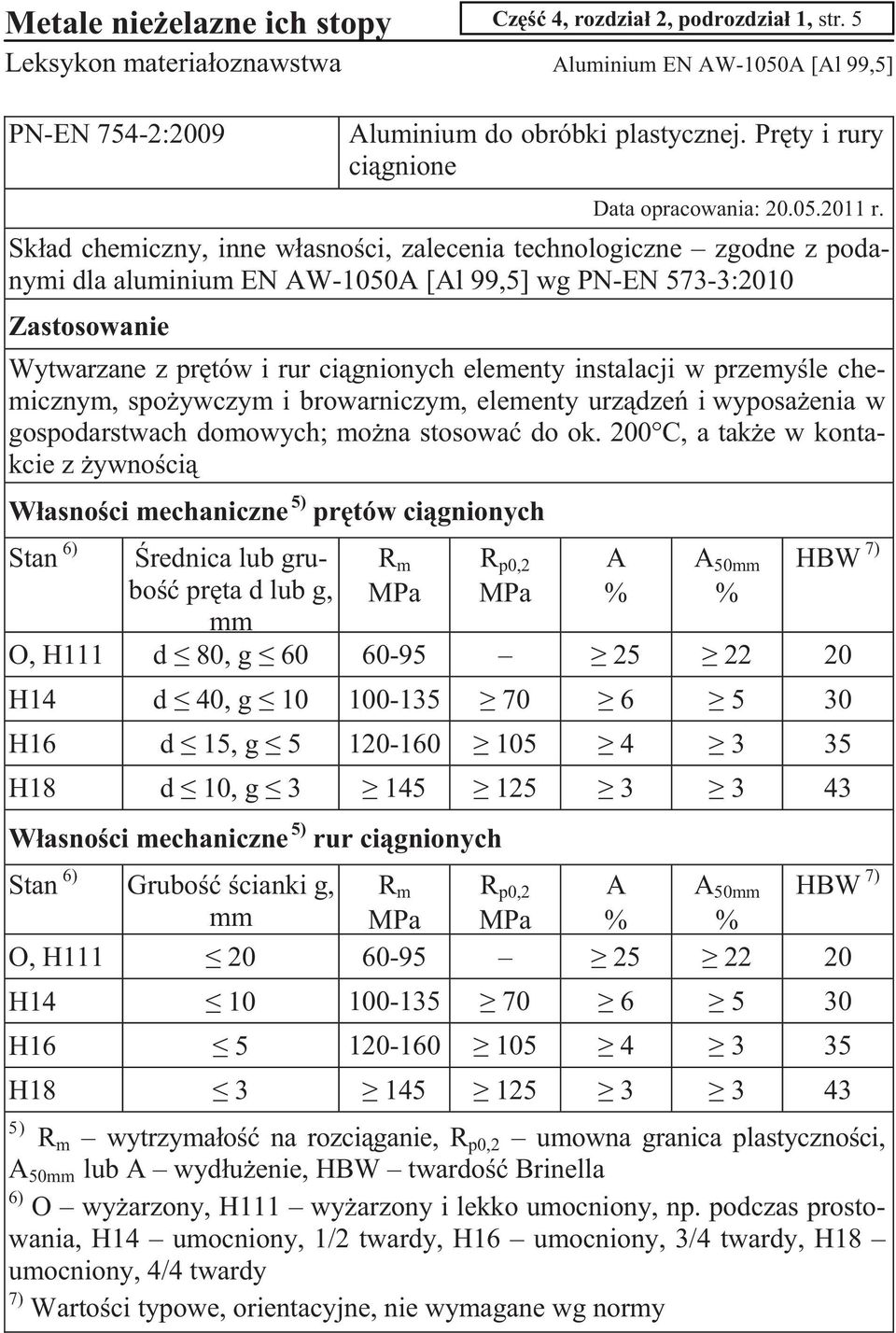 Skad chemiczny, inne wasnoci, zalecenia technologiczne zgodne z podanymi dla aluminium EN AW-1050A [Al 99,5] wg PN-EN 573-3:2010 Wytwarzane z prtów i rur cignionych elementy instalacji w przemyle