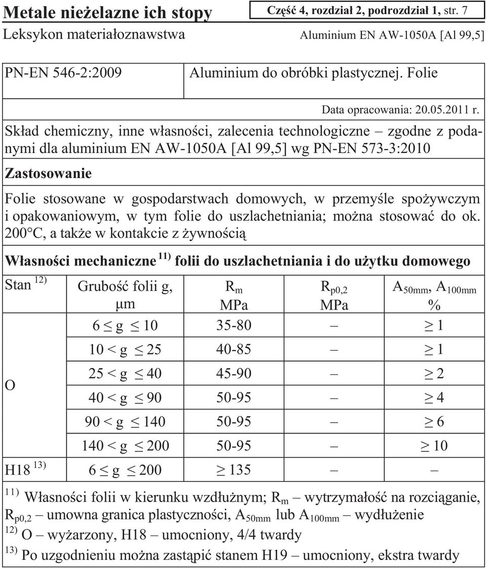 Skad chemiczny, inne wasnoci, zalecenia technologiczne zgodne z podanymi dla aluminium EN AW-1050A [Al 99,5] wg PN-EN 573-3:2010 Folie stosowane w gospodarstwach domowych, w przemyle spoywczym i