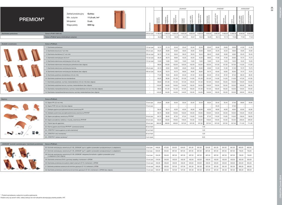 Cena w PLN/m² (przy minimalnym zużyciu) 48,49 51,74 53,59 55,91 55,91 55,91 53,59 69,14 51,74 74,94 77,02 77,02 1. Dachówka połówkowa 112 szt./pal.
