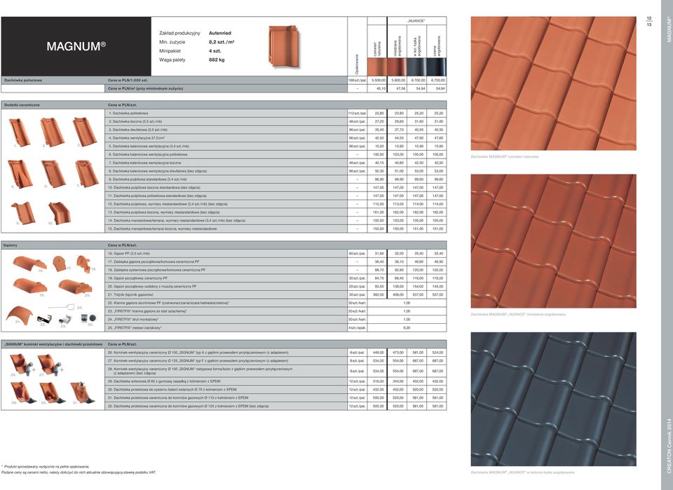 Dachówka połówkowa 112 szt./pal. 22,80 23,80 25,20 25,20 2. Dachówka boczna (2,5 szt./mb) 48 szt./pal. 27,20 29,60 31,60 31,60 3. Dachówka dwufalowa (2,5 szt./mb) 96 szt./pal. 35,40 37,70 40,50 40,50 4.