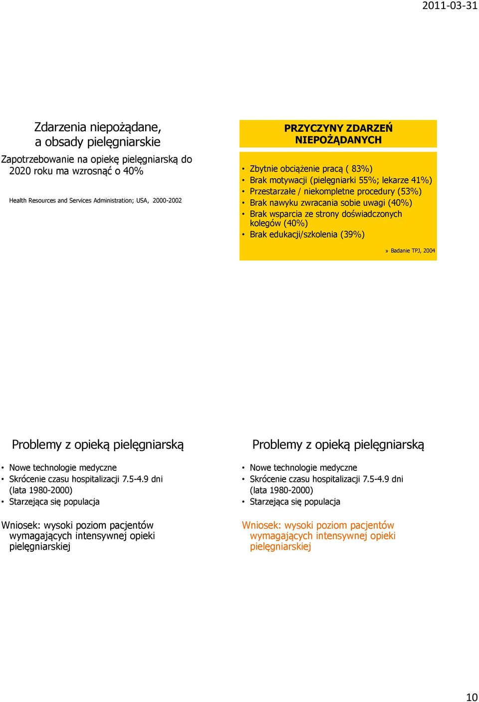 strony doświadczonych kolegów (40%) Brak edukacji/szkolenia (39%)» Badanie TPJ, 2004 Problemy z opieką pielęgniarską Nowe technologie medyczne Skrócenie czasu hospitalizacji 7.5-4.