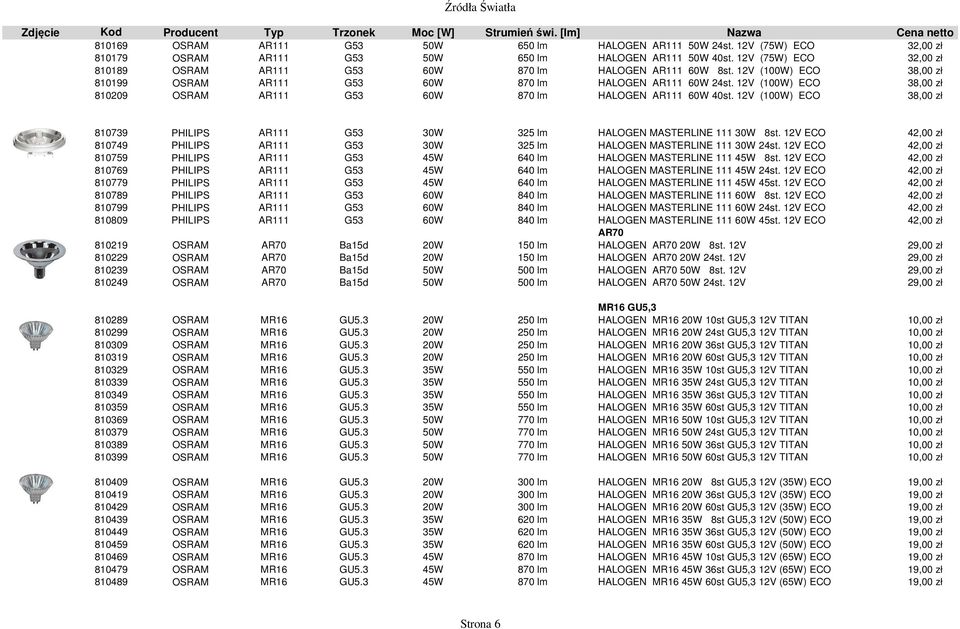 12V (100W) ECO 38,00 zł 810209 OSRAM AR111 G53 60W 870 lm HALOGEN AR111 60W 40st. 12V (100W) ECO 38,00 zł 810739 PHILIPS AR111 G53 30W 325 lm HALOGEN MASTERLINE 111 30W 8st.