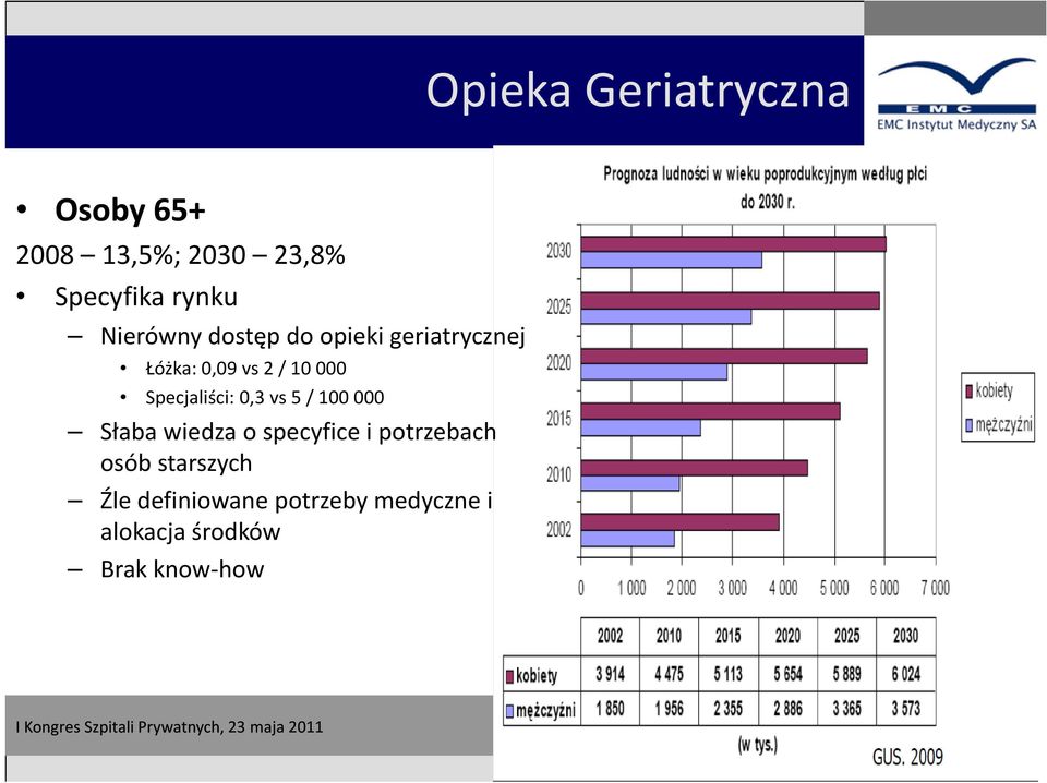 Specjaliści: i 03 0,3 vs 5 / 100 000 Słaba wiedza o specyfice i