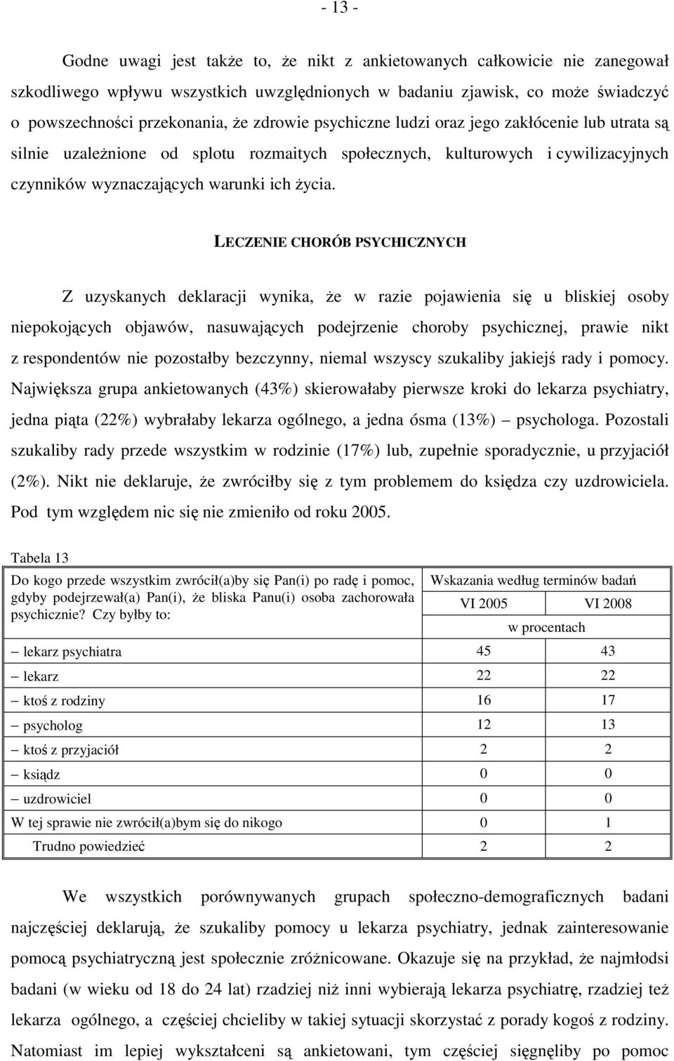 LECZENIE CHORÓB PSYCHICZNYCH Z uzyskanych deklaracji wynika, że w razie pojawienia się u bliskiej osoby niepokojących objawów, nasuwających podejrzenie choroby psychicznej, prawie nikt z respondentów