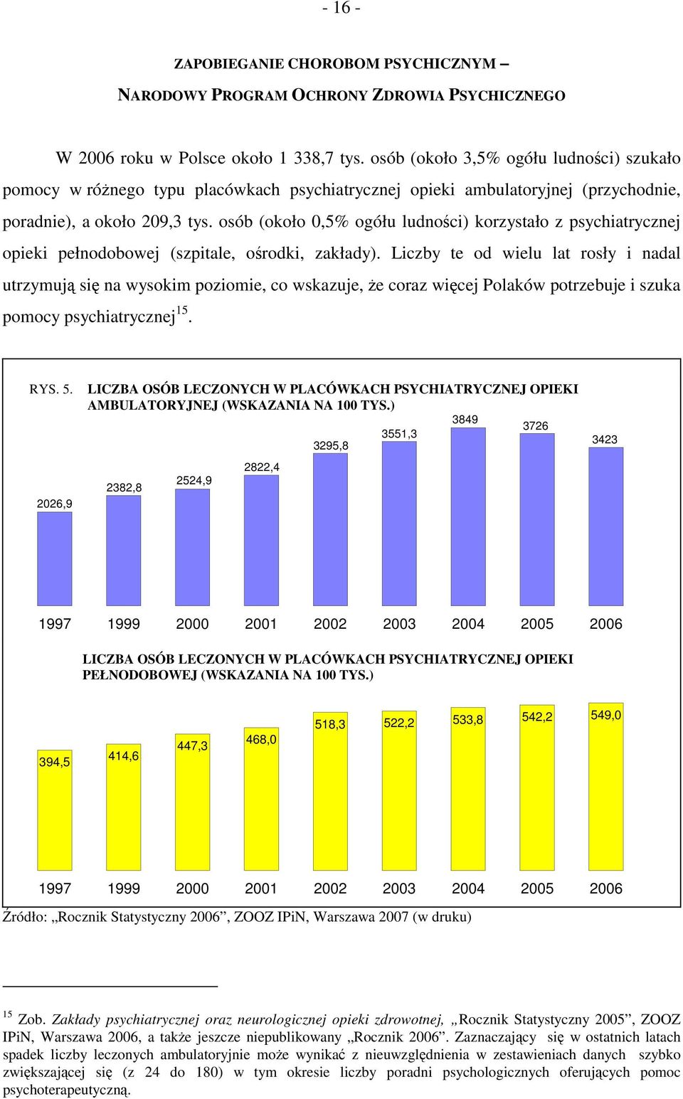 osób (około 0,5% ogółu ludności) korzystało z psychiatrycznej opieki pełnodobowej (szpitale, ośrodki, zakłady).