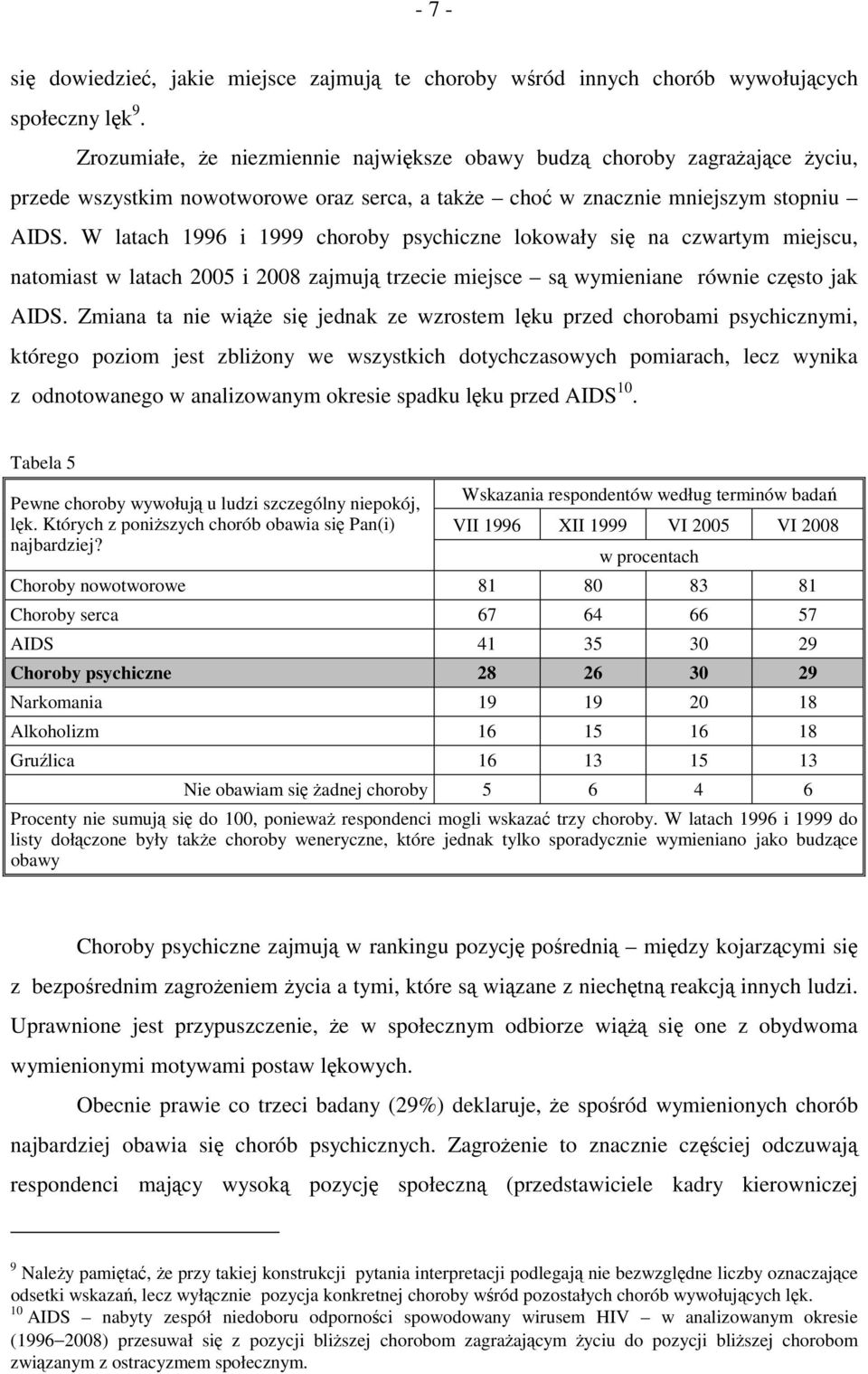 W latach 1996 i 1999 choroby psychiczne lokowały się na czwartym miejscu, natomiast w latach 2005 i 2008 zajmują trzecie miejsce są wymieniane równie często jak AIDS.