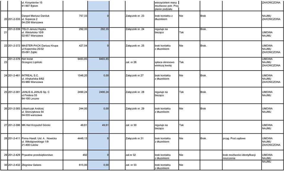 Wieluńska 10/9 bieząco Tak UMOWA 02-957 Warszawa 22 201-2-372 MASTER-PACK Dariusz Krupa 427,54 0 Załącznik nr. 25 brak kontaktu Nie Brak.