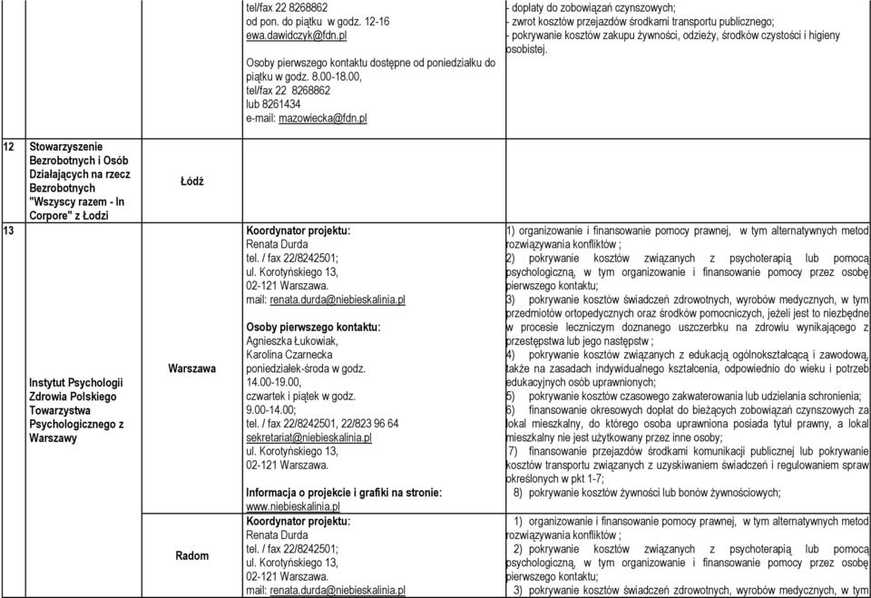 pl - dopłaty do zobowiązań czynszowych; - zwrot kosztów przejazdów środkami transportu publicznego; - pokrywanie kosztów zakupu żywności, odzieży, środków czystości i higieny osobistej.