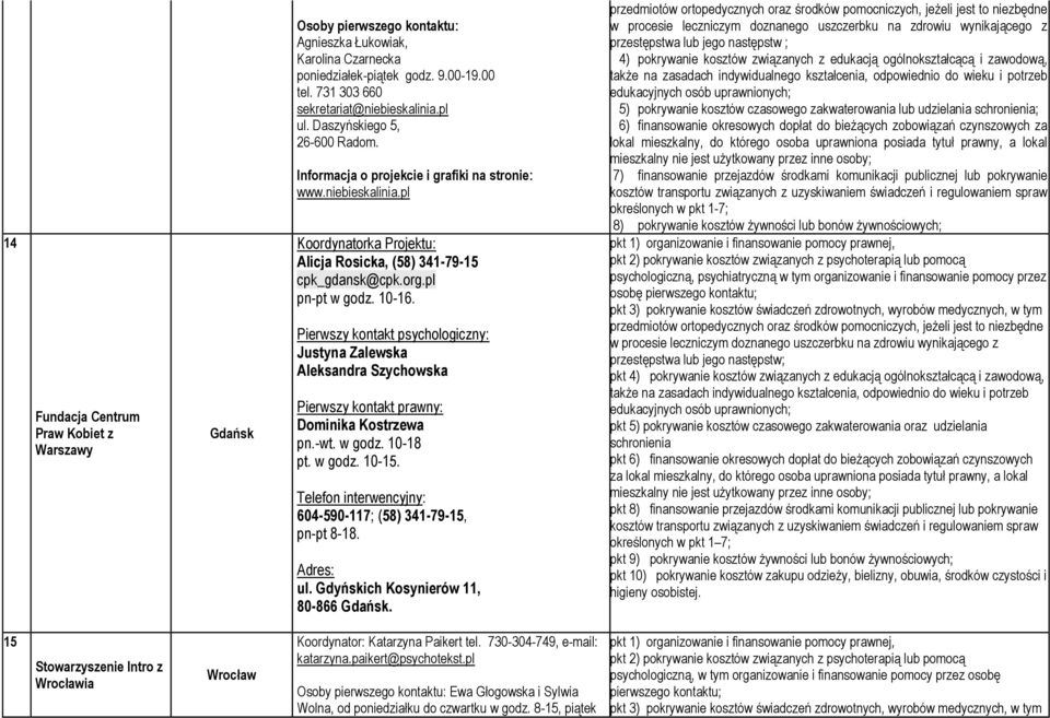 10-16. Pierwszy kontakt psychologiczny: Justyna Zalewska Aleksandra Szychowska Pierwszy kontakt prawny: Dominika Kostrzewa pn.-wt. w godz. 10-18 pt. w godz. 10-15.