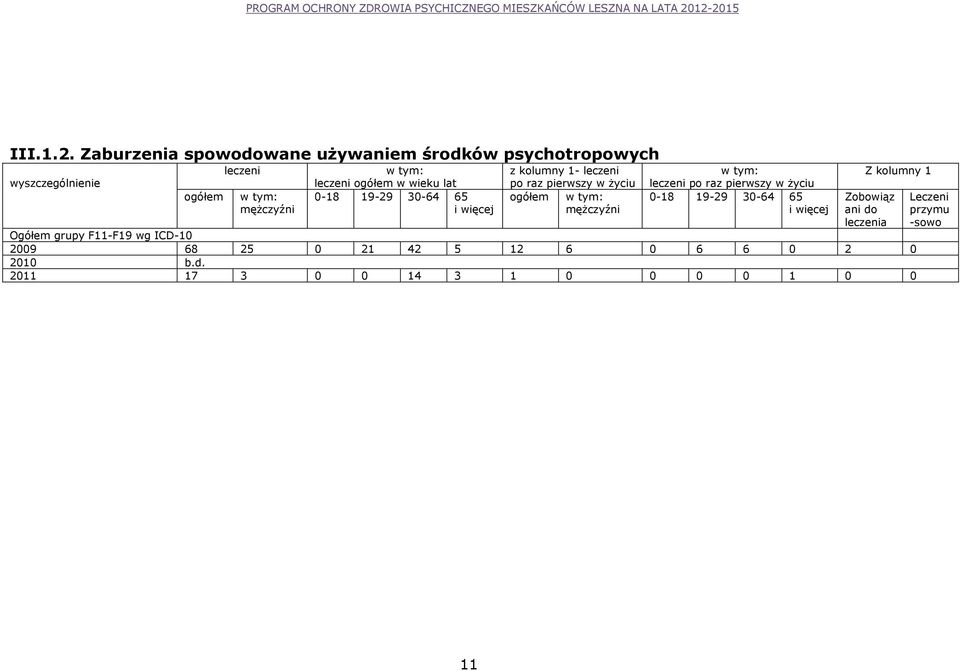 wieku lat 0-18 19-29 30-64 65 i więcej z kolumny 1- leczeni po raz pierwszy w życiu ogółem mężczyźni leczeni po raz
