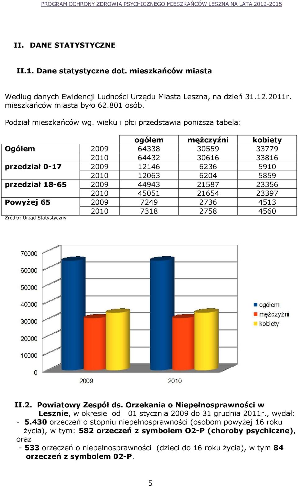 wieku i płci przedstawia poniższa tabela: ogółem męŝczyźni kobiety Ogółem 2009 64338 30559 33779 2010 64432 30616 33816 przedział 0-17 2009 12146 6236 5910 2010 12063 6204 5859 przedział 18-65 2009